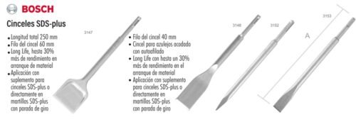 Cinceles sds-plus