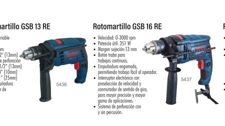 Rotomartillos industriales